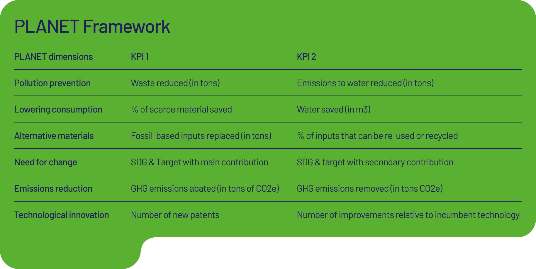 PLANET Framework Graphic
