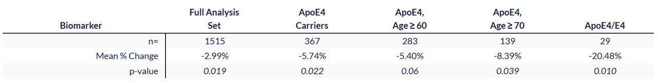 Table of numerical information 