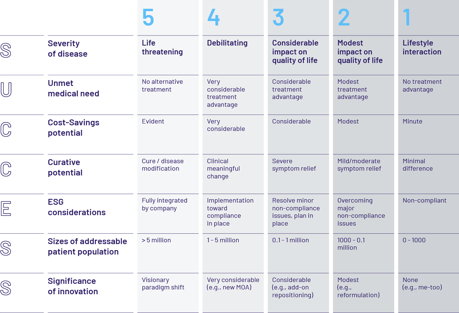 Success Impact Factor Scoring Guide