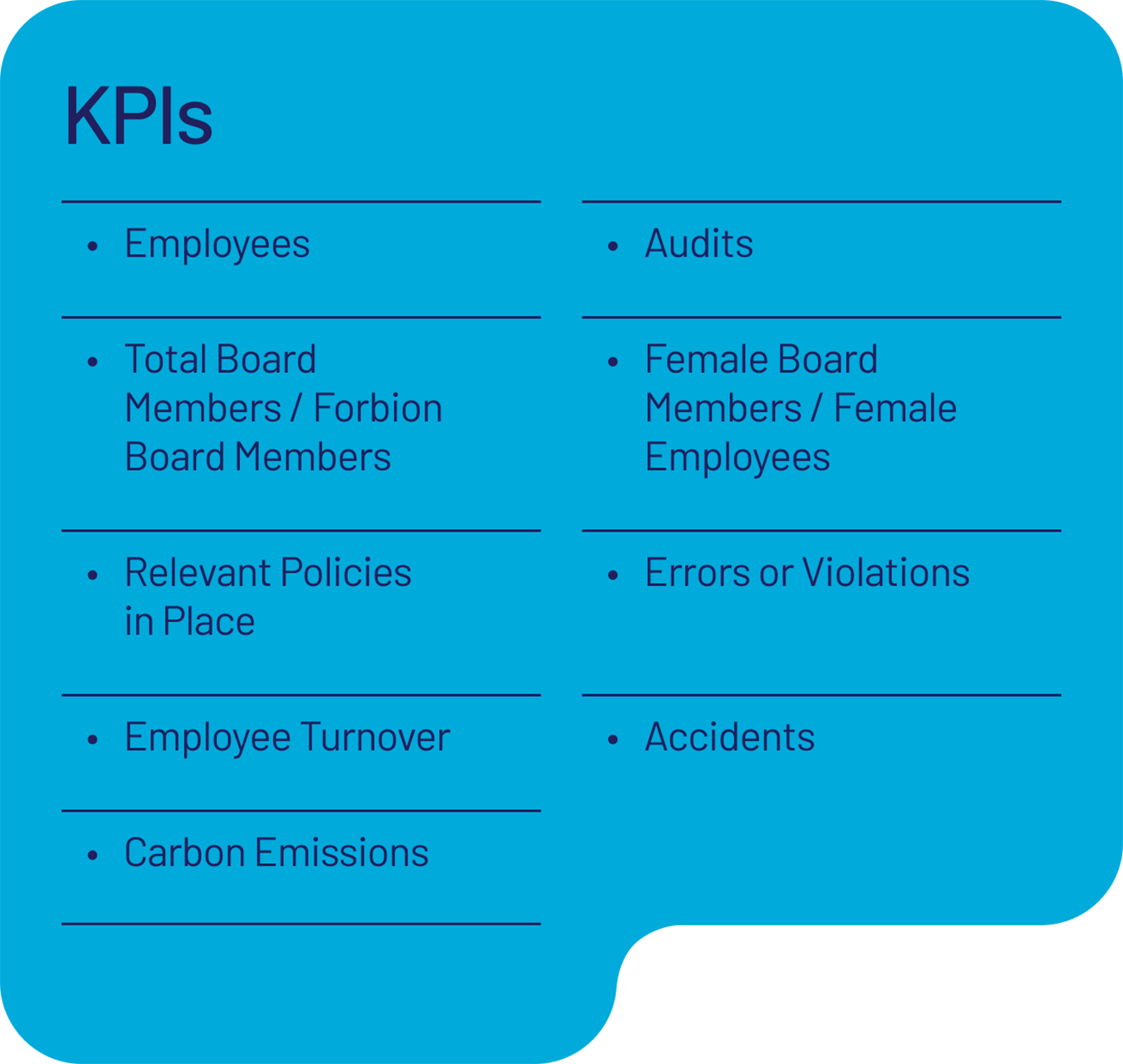 Kpis Graphic